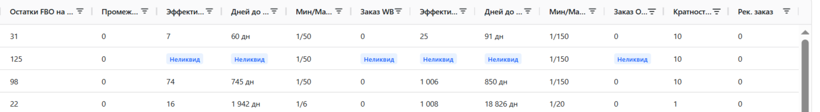 Скриншот интерфейса Сезон Эксперт с расчетом потребности товара